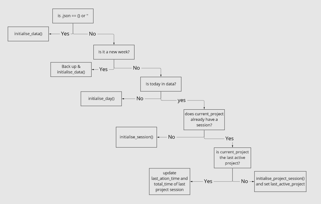 GitHub - EFV0804/PrismPlugin_HoursTracker: A plugin for Prism pipeline ...