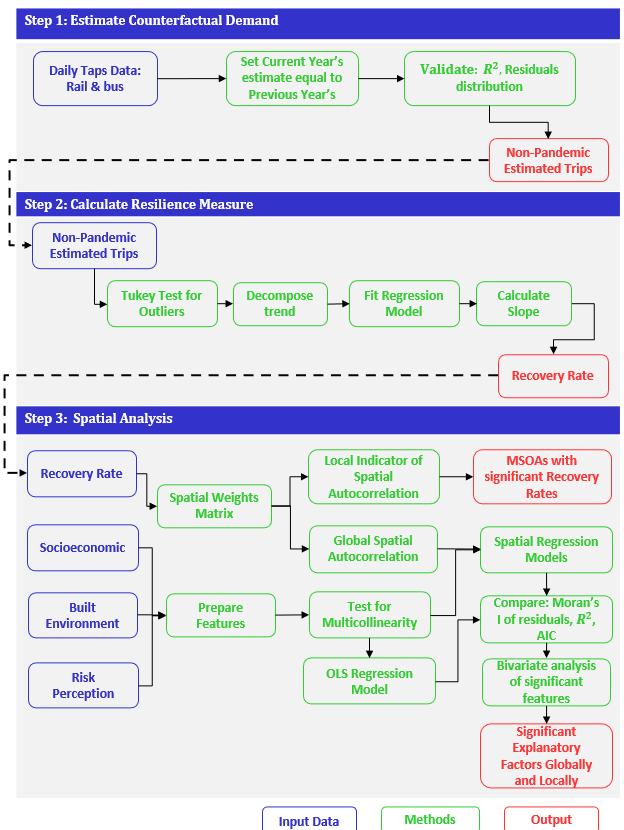 GitHub - divyasharma-git/dissertation