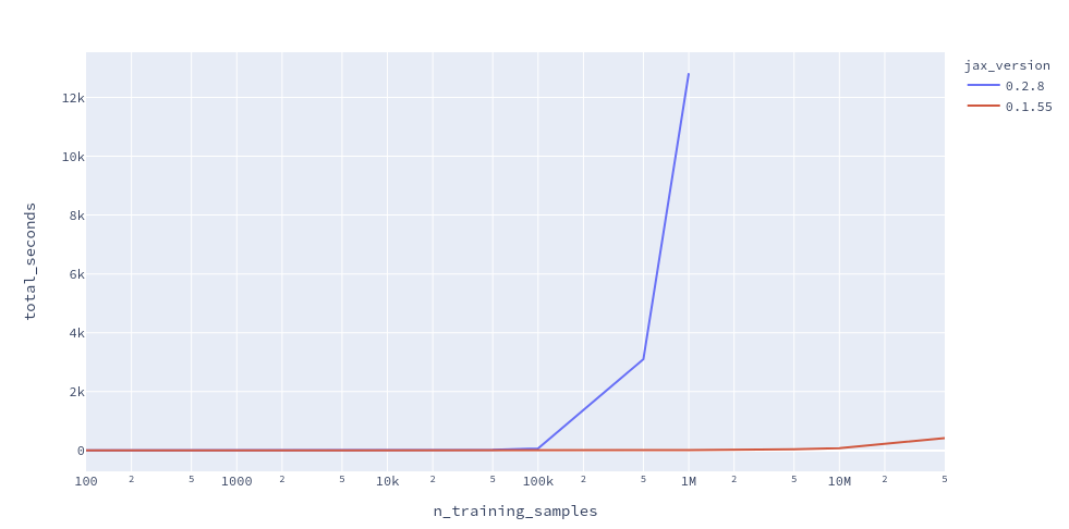 loops Scope is exponentially slower in 0.2.8 than 0.1.55 · Issue #5496 ...