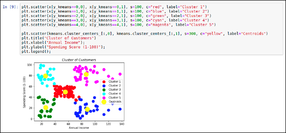 GitHub - Rifqiakmals12/AI-Project-Classification-of-Mall-Visitors-Using ...