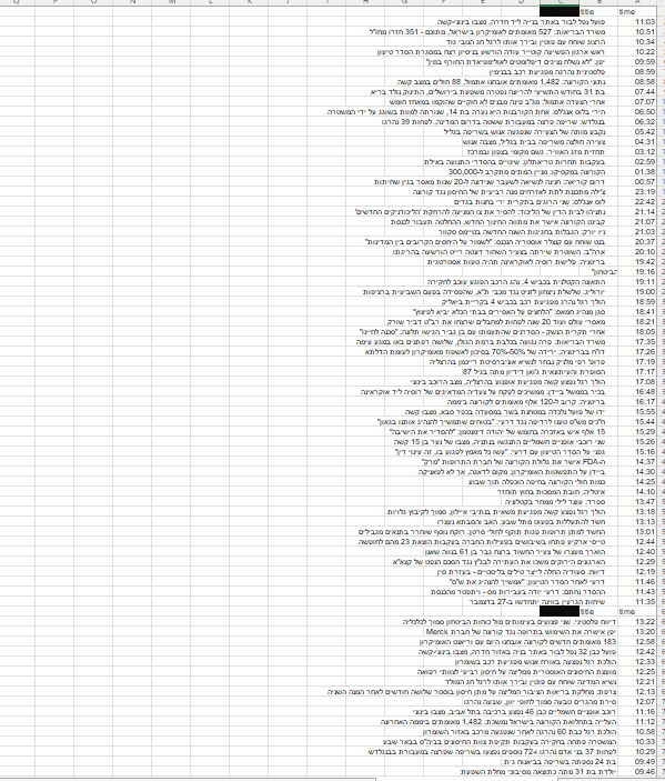 GitHub - Hadar2607/Python-WebScraping-News: Receive news from 4 ...