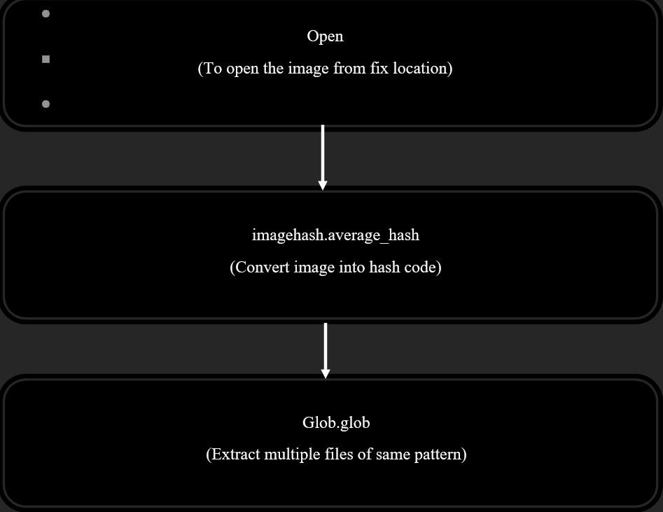 GitHub - gargimahashay/Hook-ups · GitHub