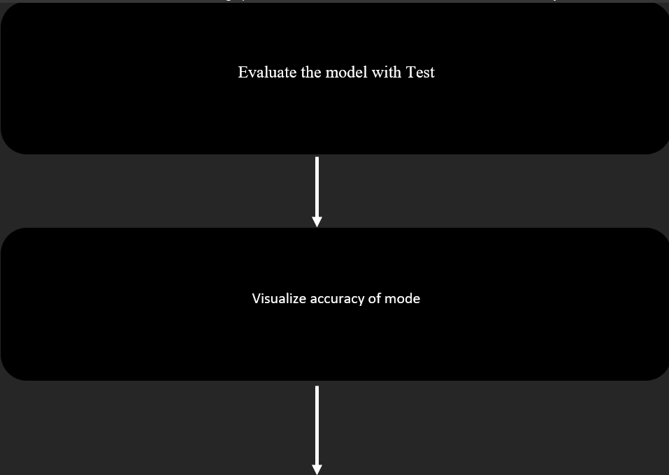 Github Gargimahashay Image Classification Github Gargimahashay Image Classification