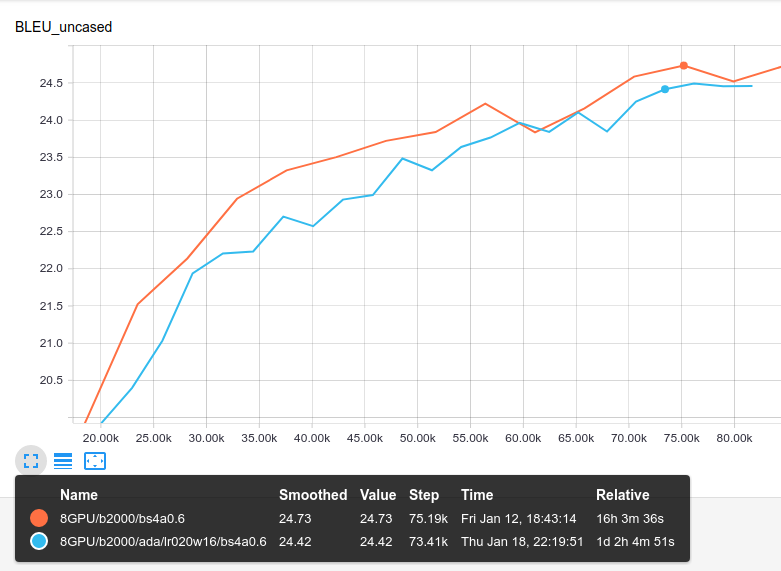 adafactor-vs-adam-8gpu