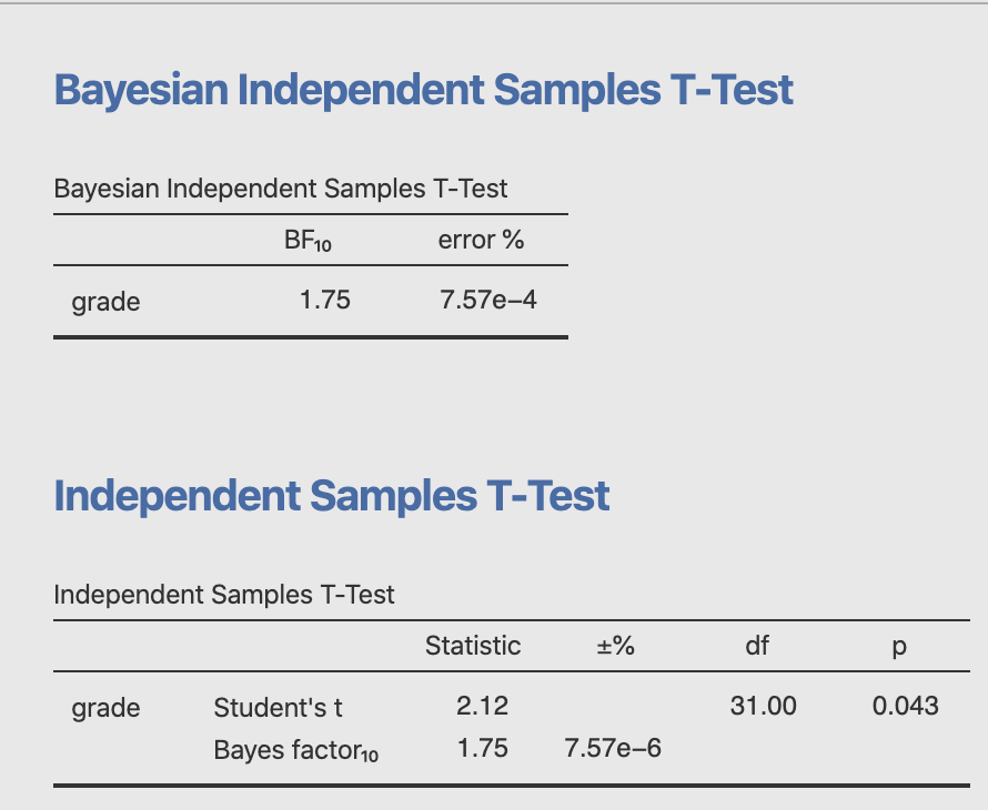 Bayesian Independent Samples t-test · Issue #948 · jamovi/jamovi · GitHub