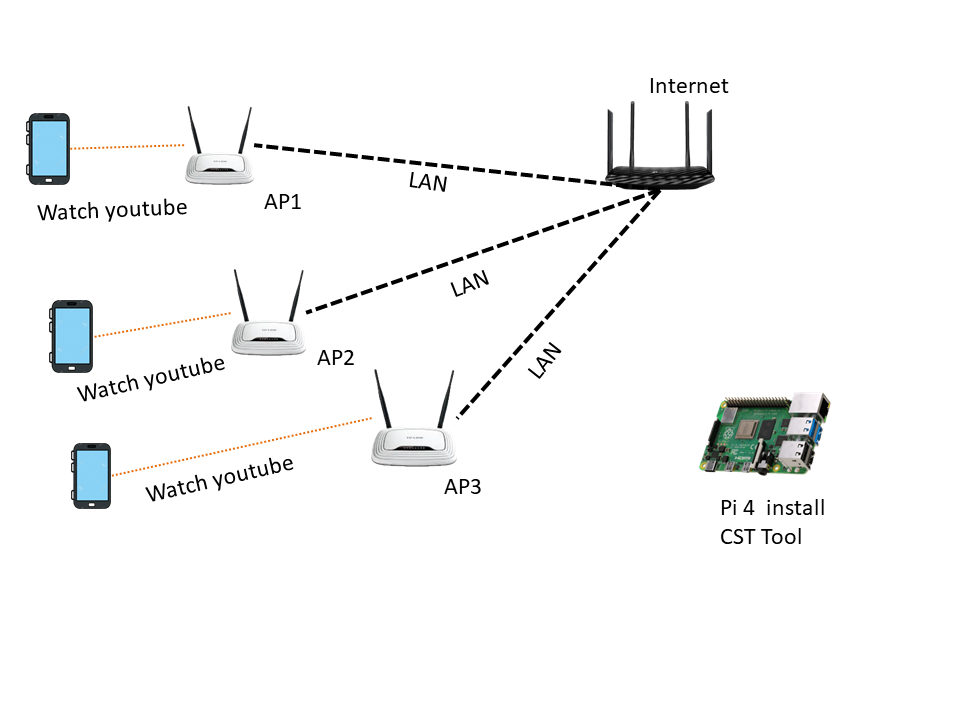 Csi Router Did CSI contain Network card MAC or Router MAC ?? · Issue #138 · seemoo ...