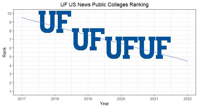 UF