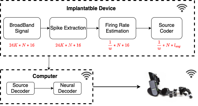 GitHub - Alanzjc-pro/MSc_project: Brain-Machine Interface firing rate ...
