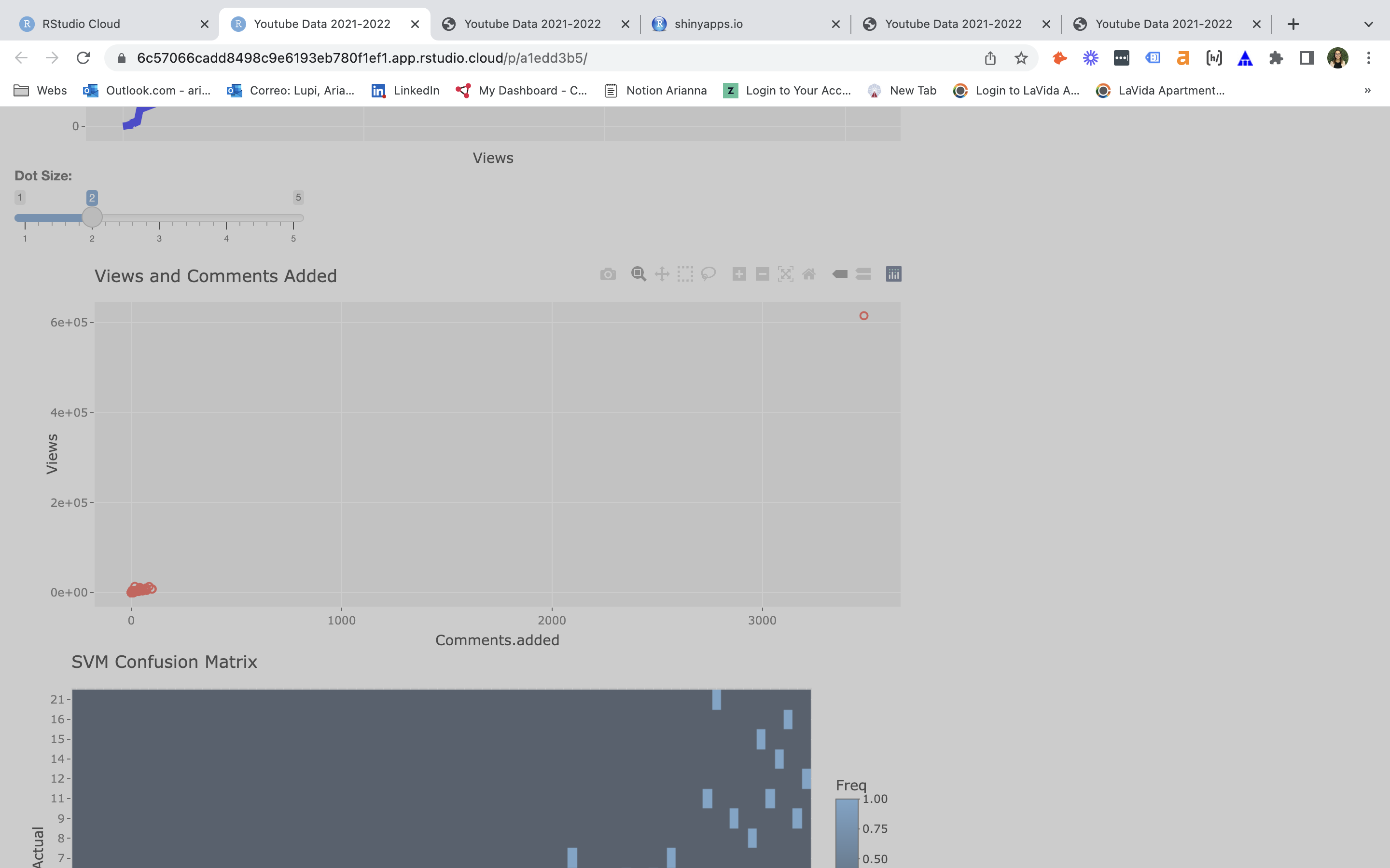 GitHub - ariannalupi/final-project-data-viz: Final Project Data Viz ...