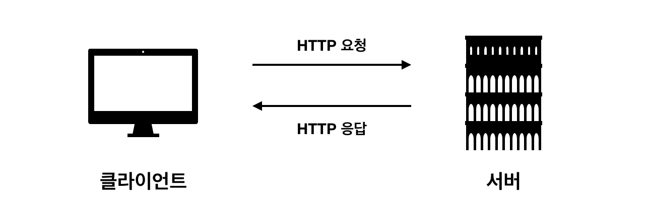 http1