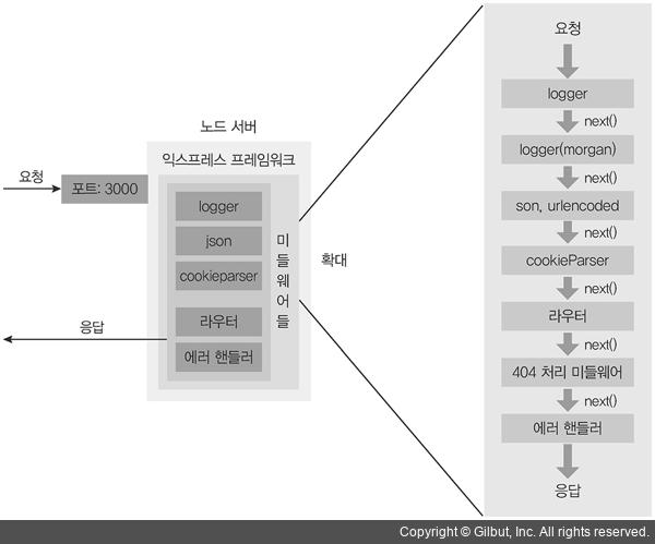 middleware
