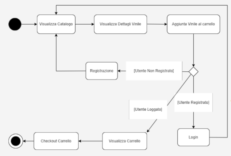 GitHub - MattManzi/Elite: il progetto mira allo sviluppo di una web app ...