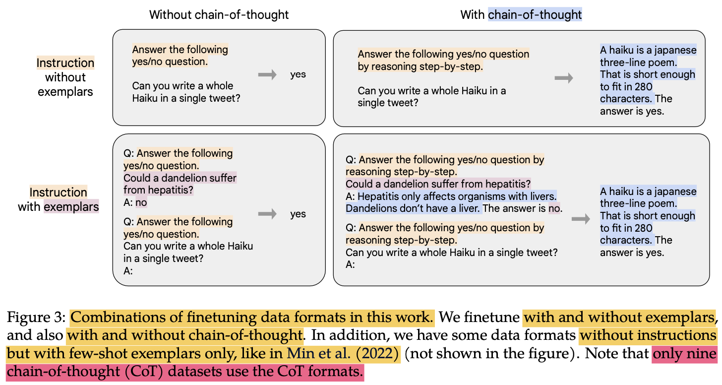 (FLAN-T5) Scaling Instruction-Finetuned Language Models · Issue #22 ...