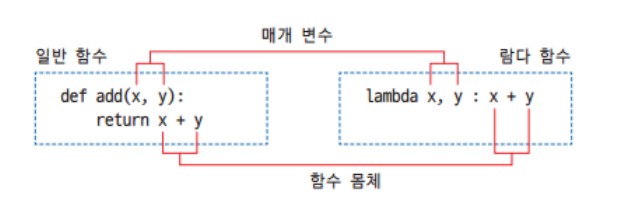 lambda함수