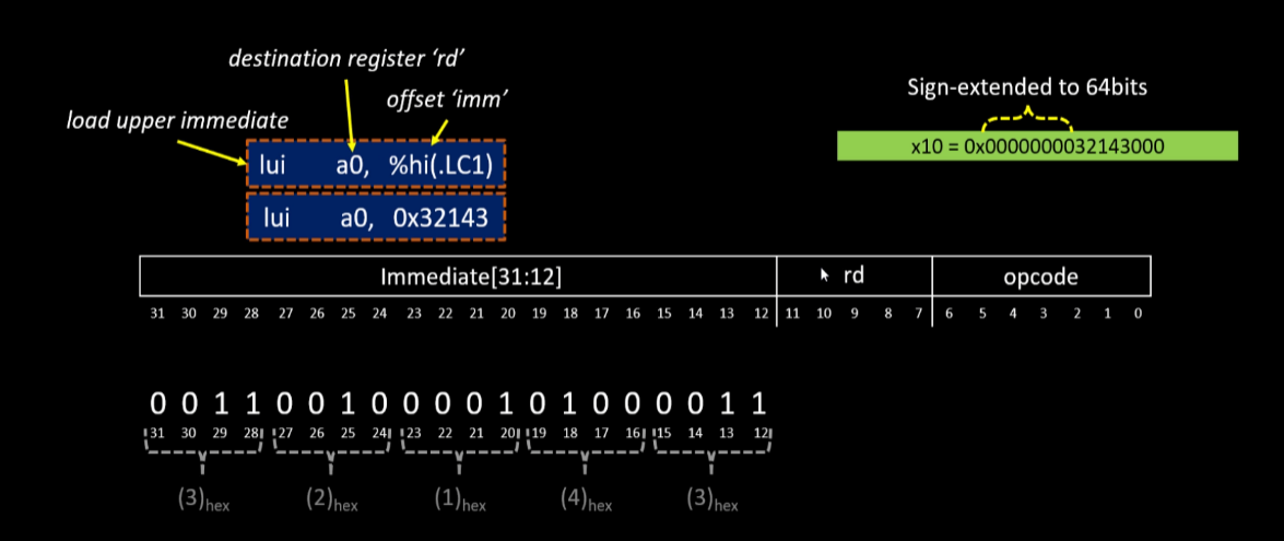 Github Chrisssssss323 Risc V Using Myth