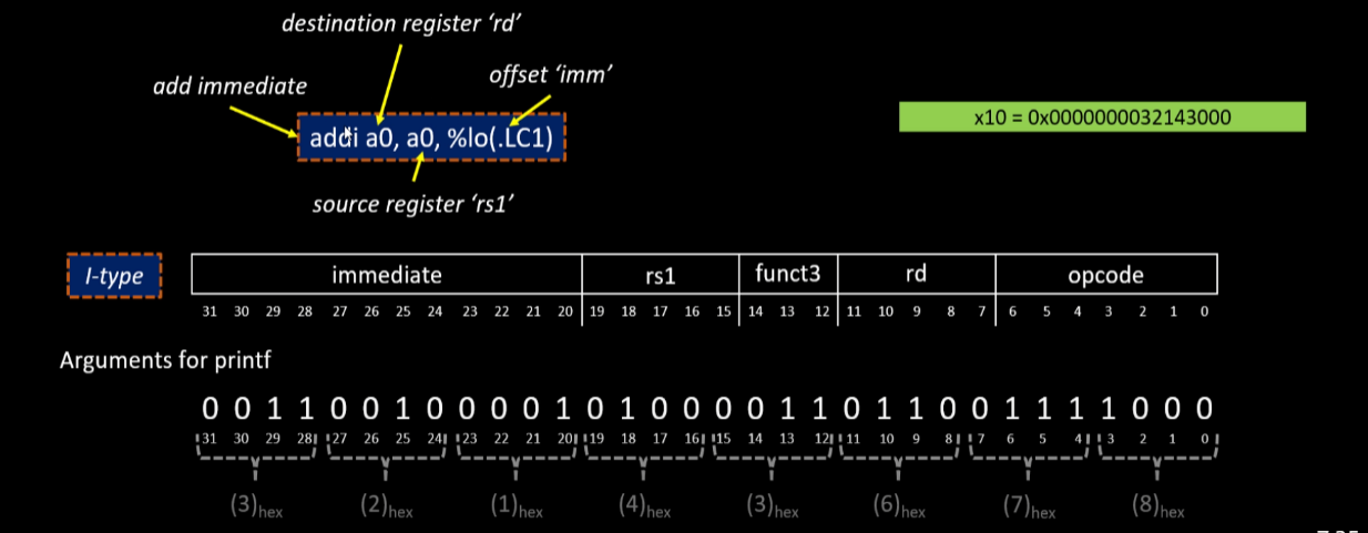 Github Chrisssssss323 Risc V Using Myth