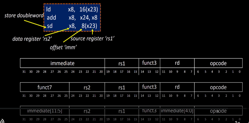 Github Chrisssssss323 Risc V Using Myth