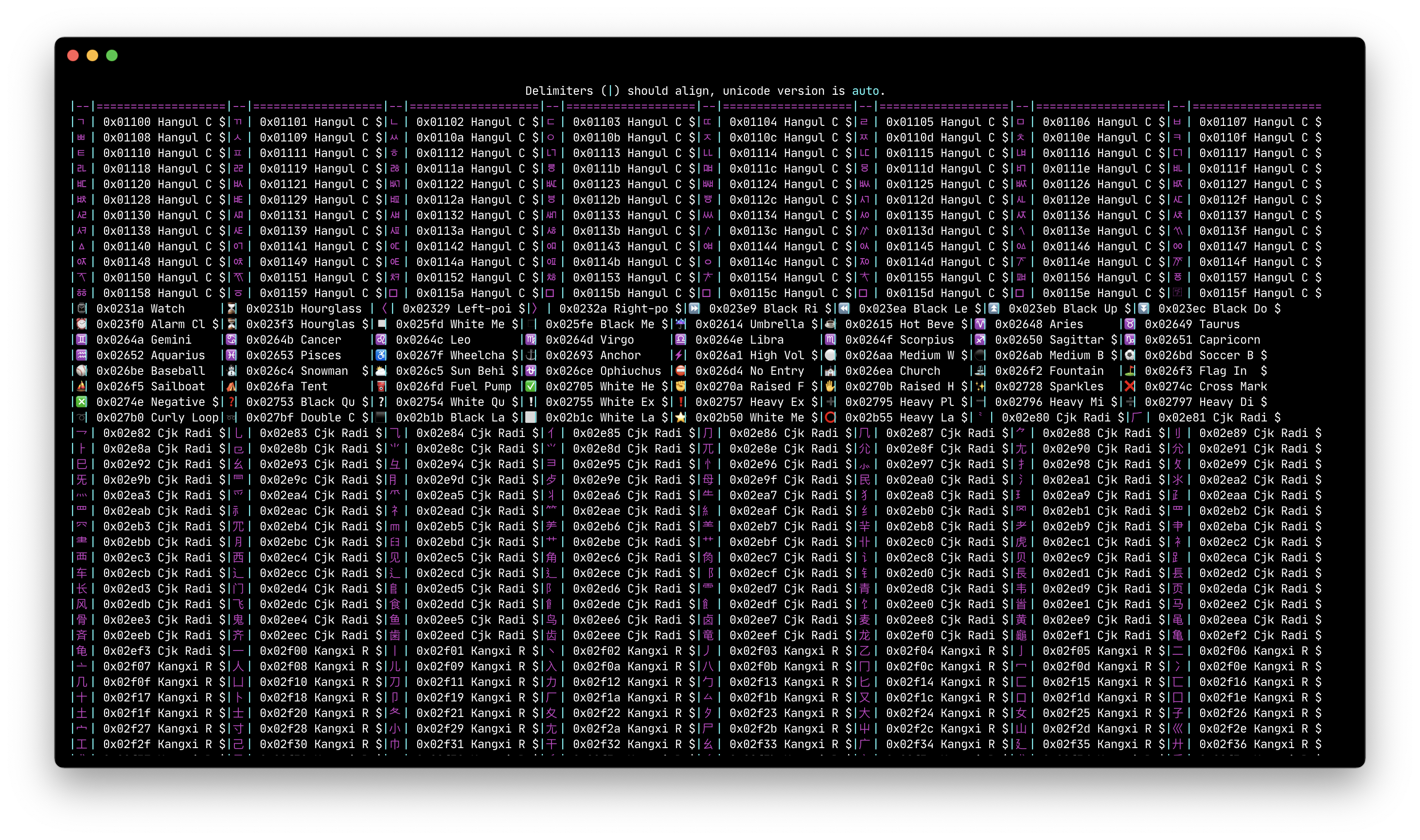 Unicode character widths not working · Issue 5691 · vercel/hyper · GitHub