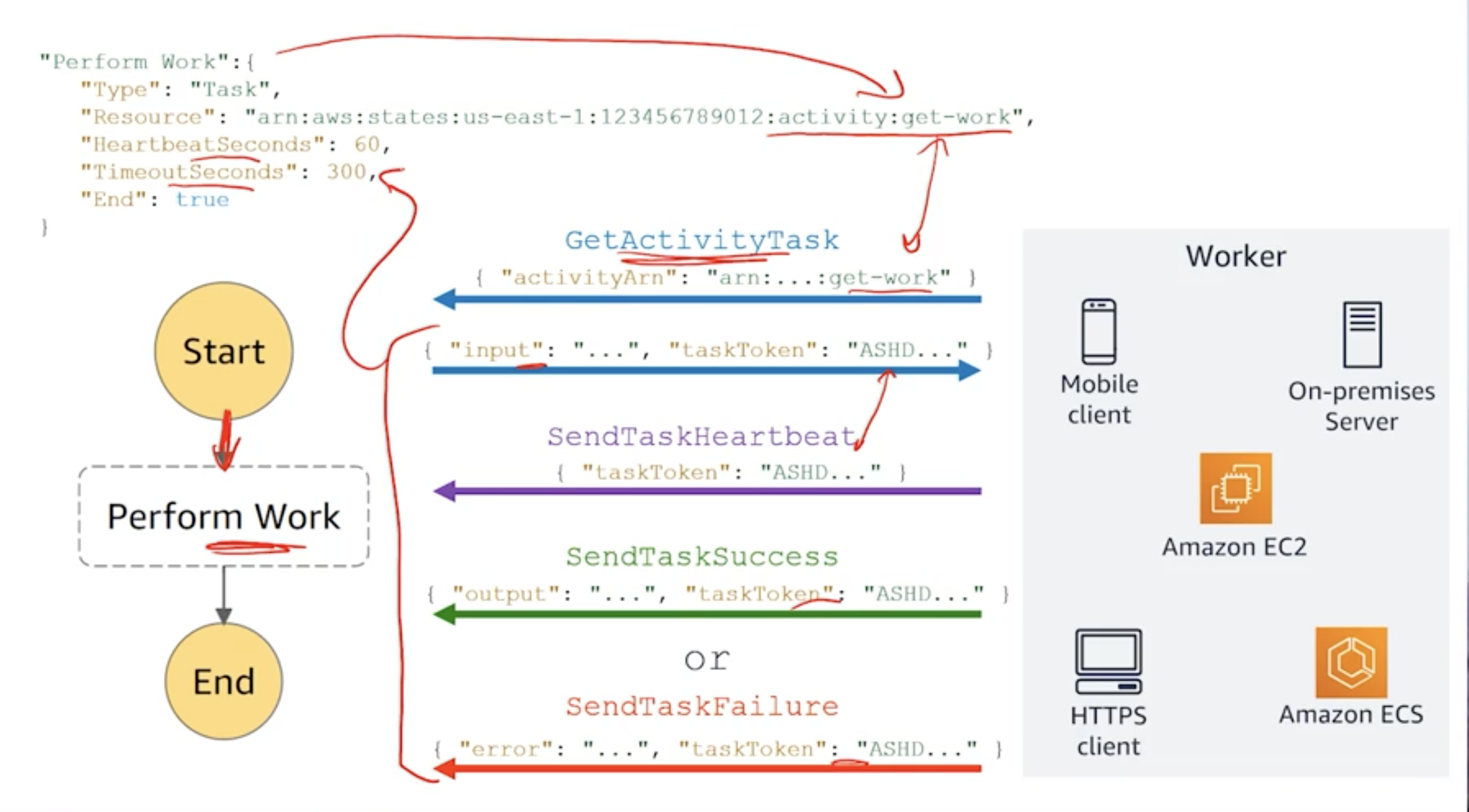 GitHub - AntonioDiaz/coursera_aws: Notes for Coursera course: "Building ...