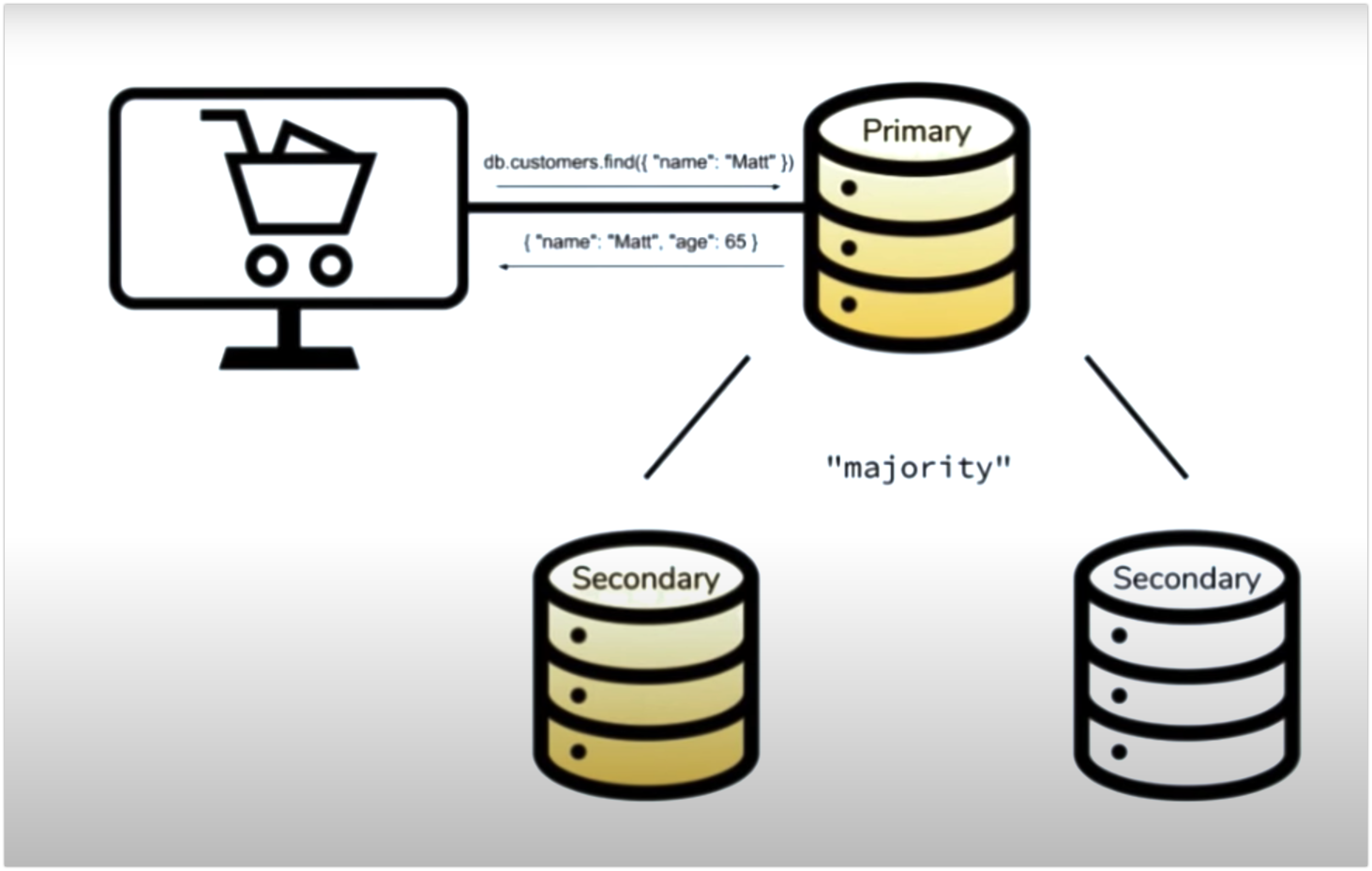 GitHub - AntonioDiaz/playing_mongodb