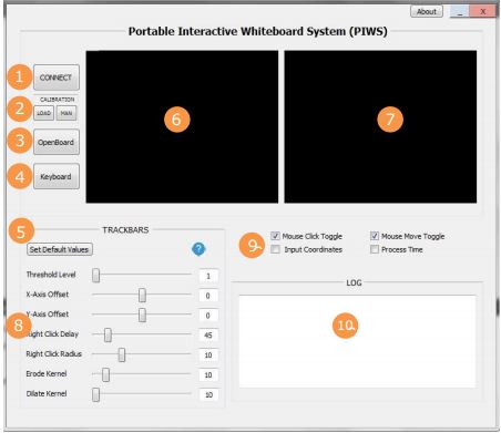 GitHub - chijeukimbap/Portable-Interactive-Whiteboard-System
