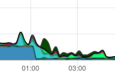 ipv6