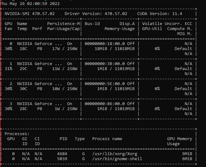 TensorRT is Running on GPU machine without any issue but still ...
