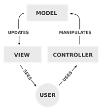 grafik