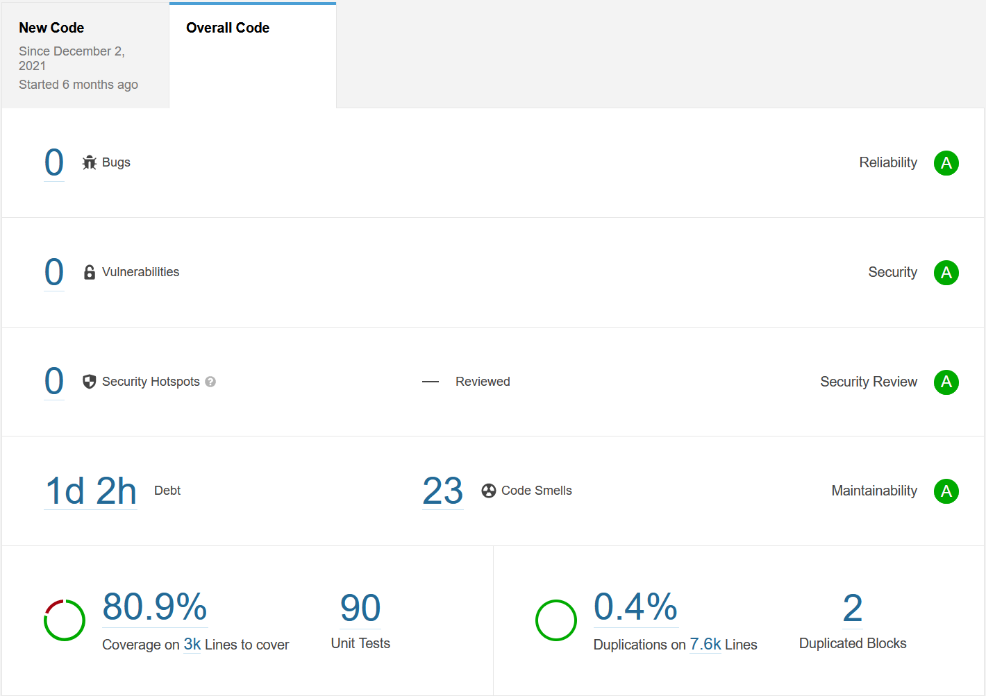 SonarQube code quality analysis