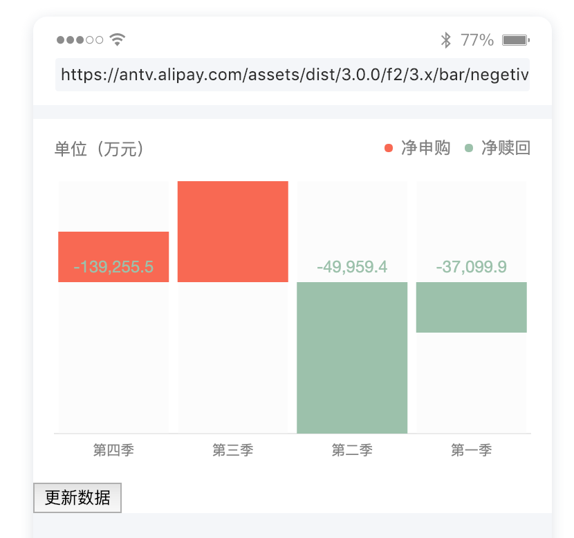 柱状图 changeData 会重复渲染 · Issue #491 · antvis/F2 · GitHub