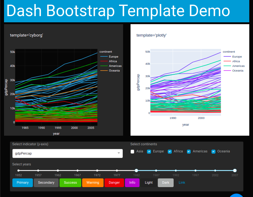 Plotly Hover Template