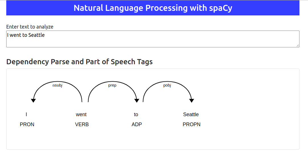 spacy-dependency-parse