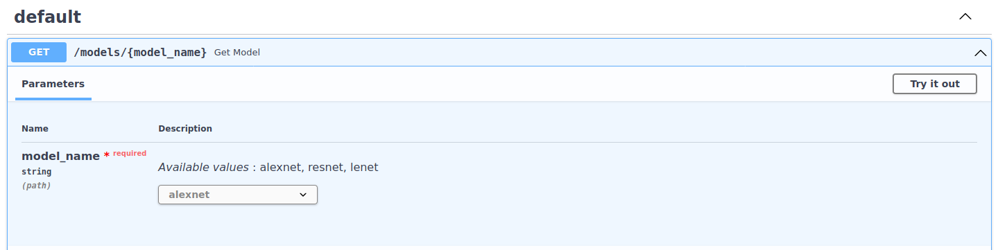 Understanding FastAPI type checking when parameter is used in ...
