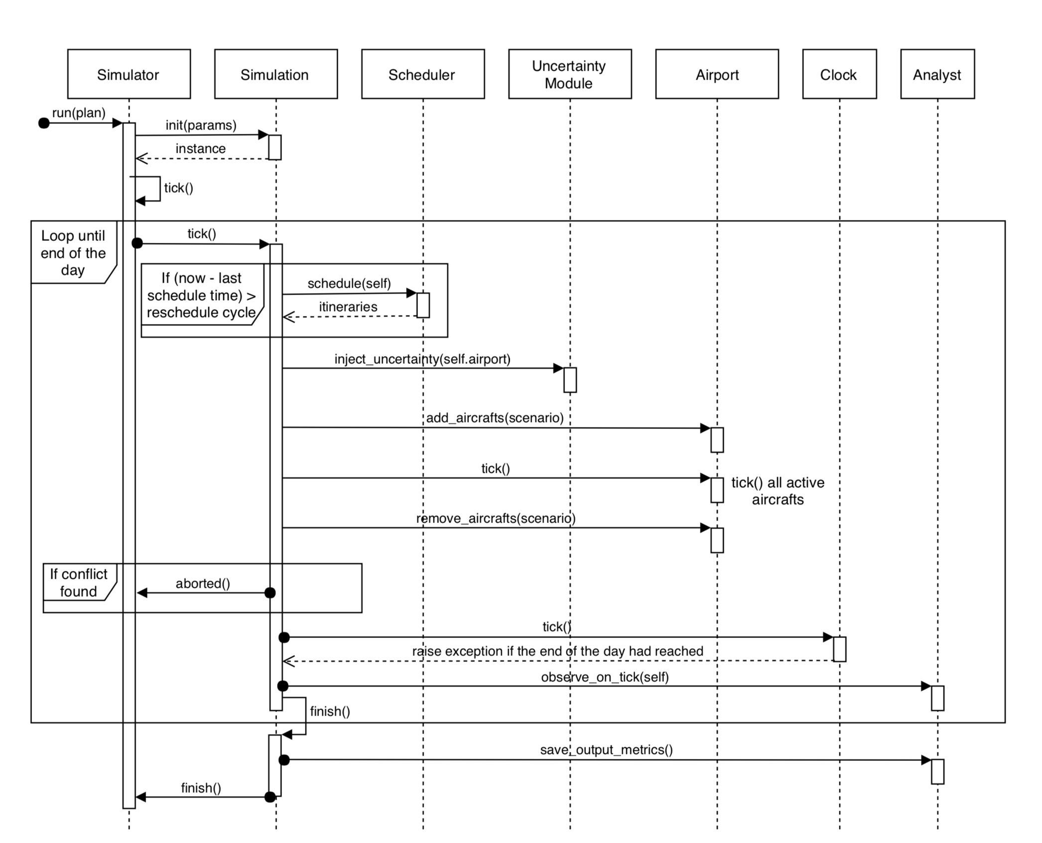 cast-terminal-simulation