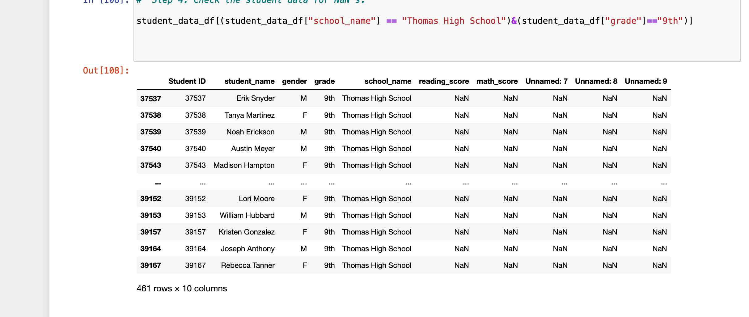 GitHub - manithamanoj/School_District_Analysis: Pycity schools with ...