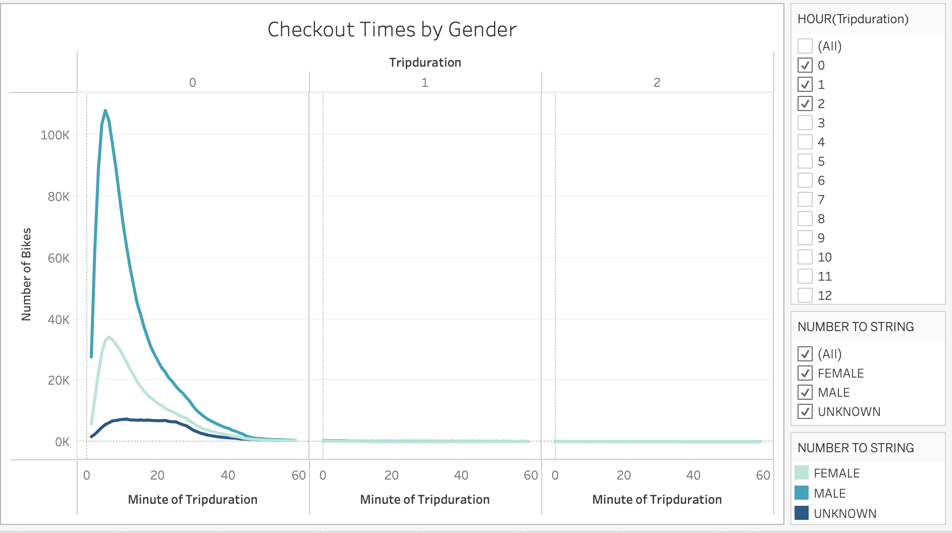 GitHub - manithamanoj/bikesharing: Data visualization using Tableau to ...