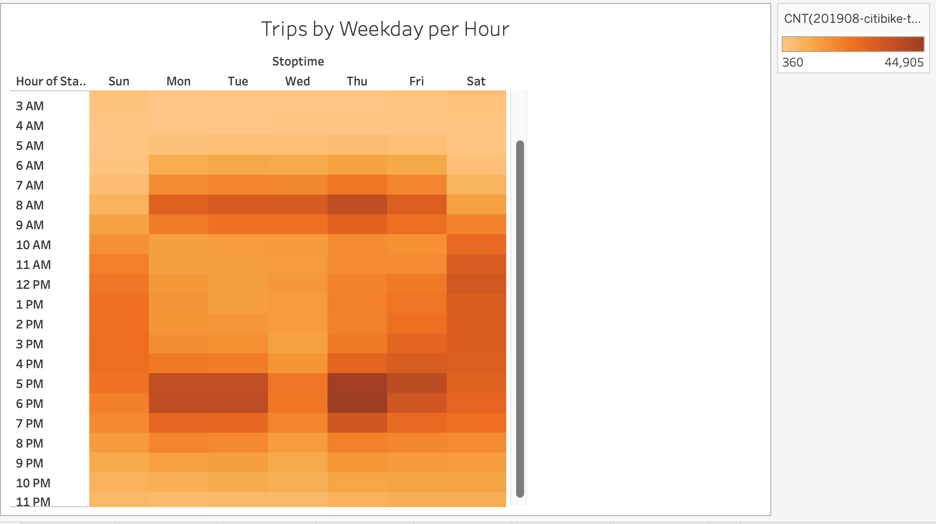 GitHub - manithamanoj/bikesharing: Data visualization using Tableau to ...