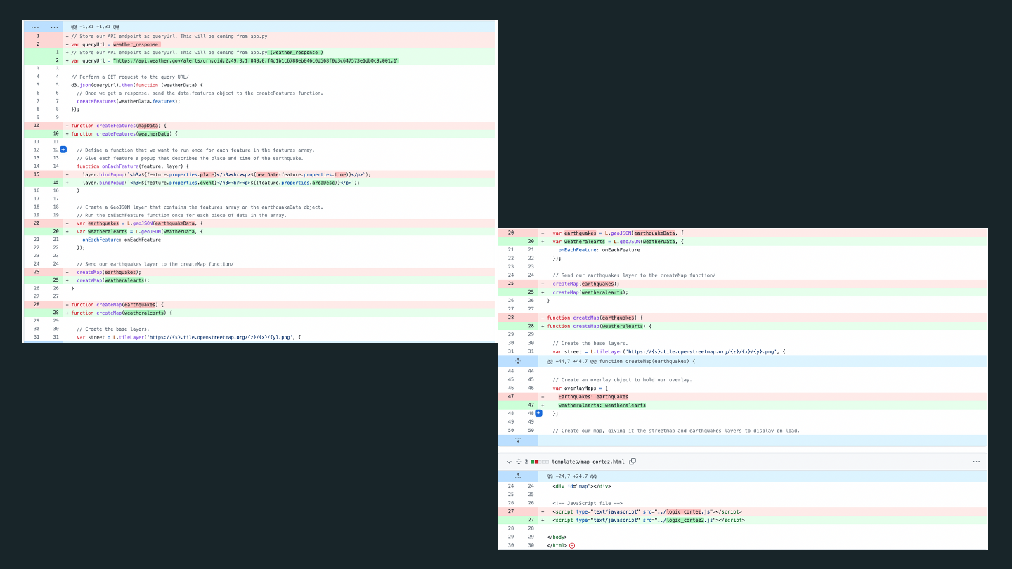 GitHub - Loudju/Project_3: Weather Data visualization