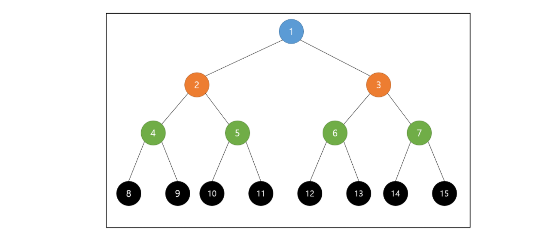 GitHub - BoxMinwoo/BFS-example: BFS 알고리즘을 쉽게 정리한 공간입니다