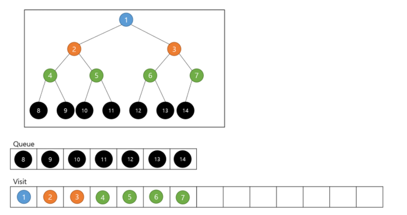 GitHub - BoxMinwoo/BFS-example: BFS 알고리즘을 쉽게 정리한 공간입니다