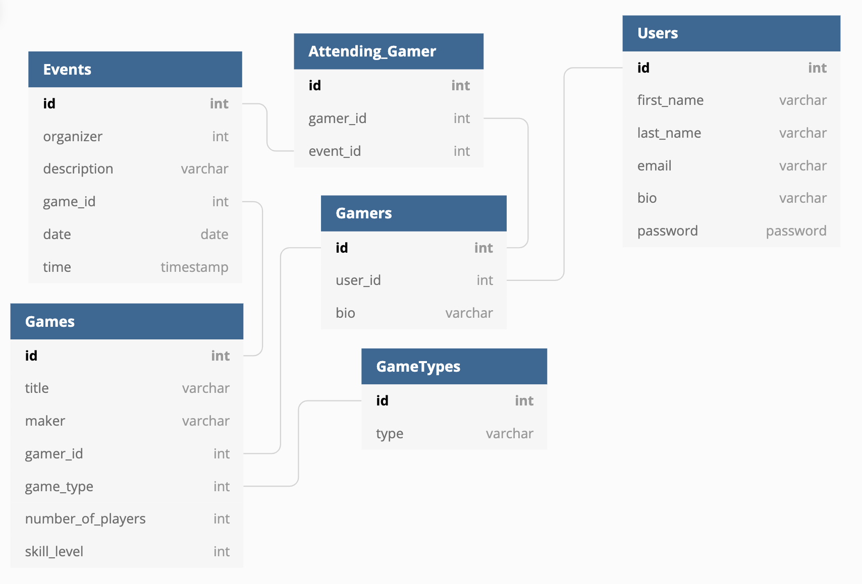 GitHub - yasmeencole/level-up-client · GitHub