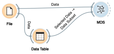 MDS no longer handles data subsets · Issue #3617 · biolab/orange3 · GitHub