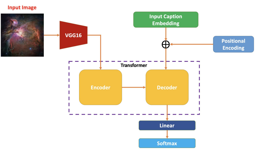 GitHub TrungDS10/ImageCaptioning Write description for universe