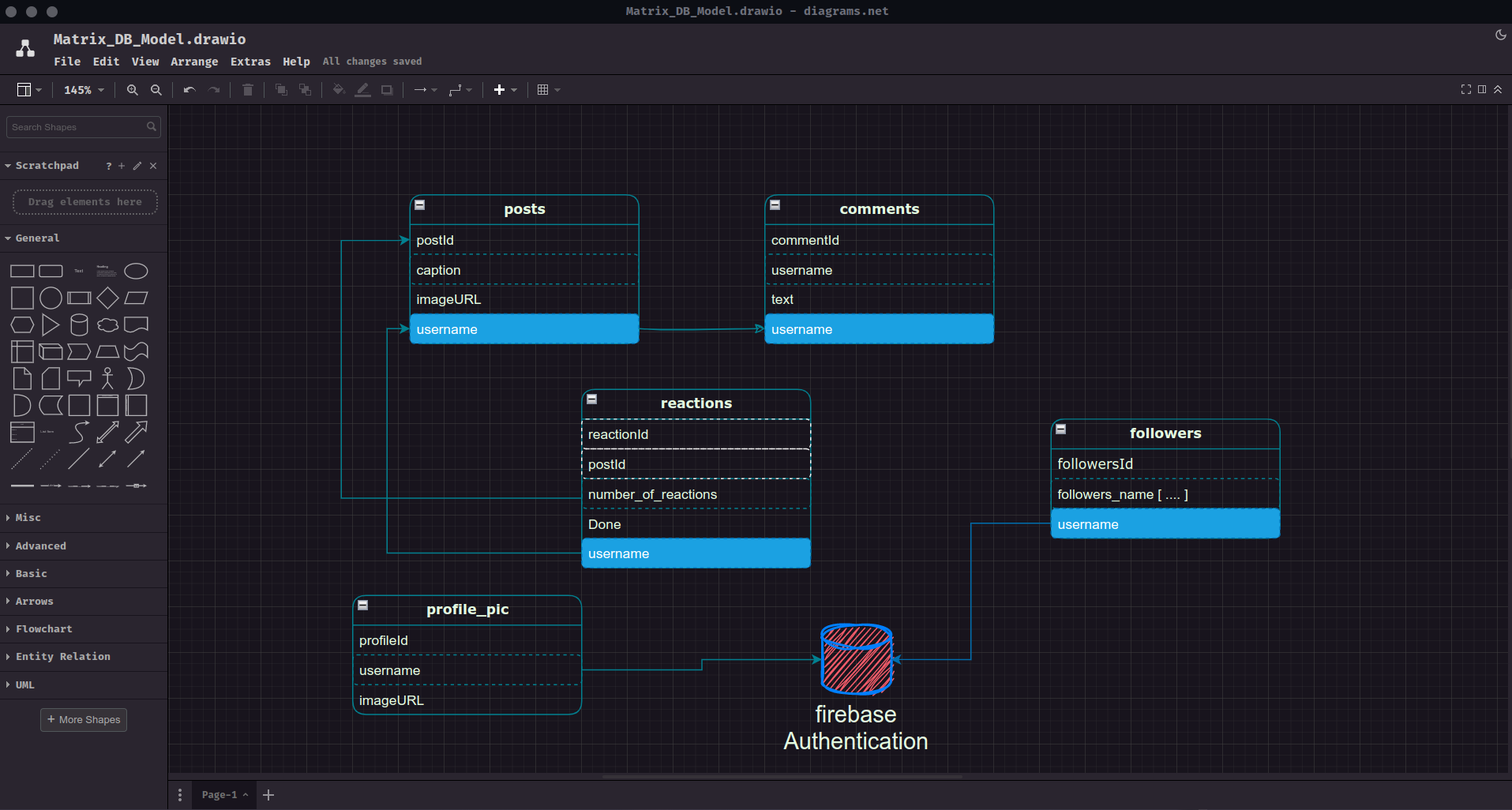 Github Oussamachah2020 Matrix