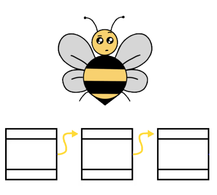 The bee is thinking about Betteridge's Law of Headlines A bee on a blockchain