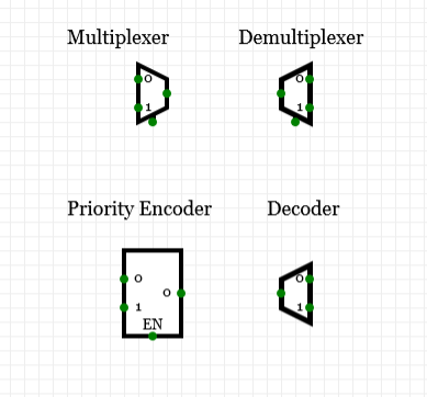 Redraw Encoder or Decoder Icons to Match One Another · Issue #446 ...