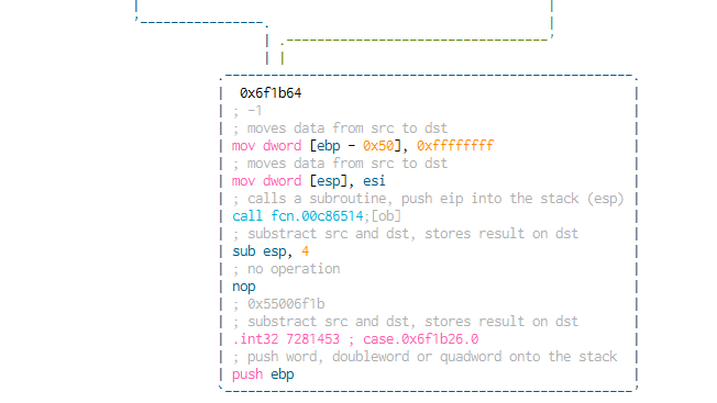 generate not correct function · Issue #3288 · rizinorg/rizin · GitHub