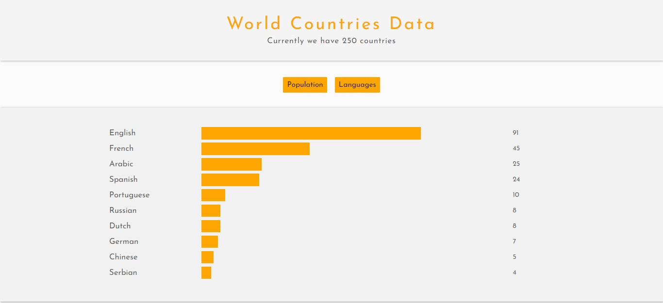 GitHub - abhinav801/Data-Visualisation