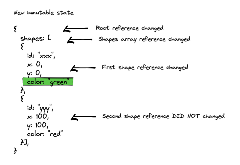 V0.15: zustand / redux middlewares and better integration with React ...