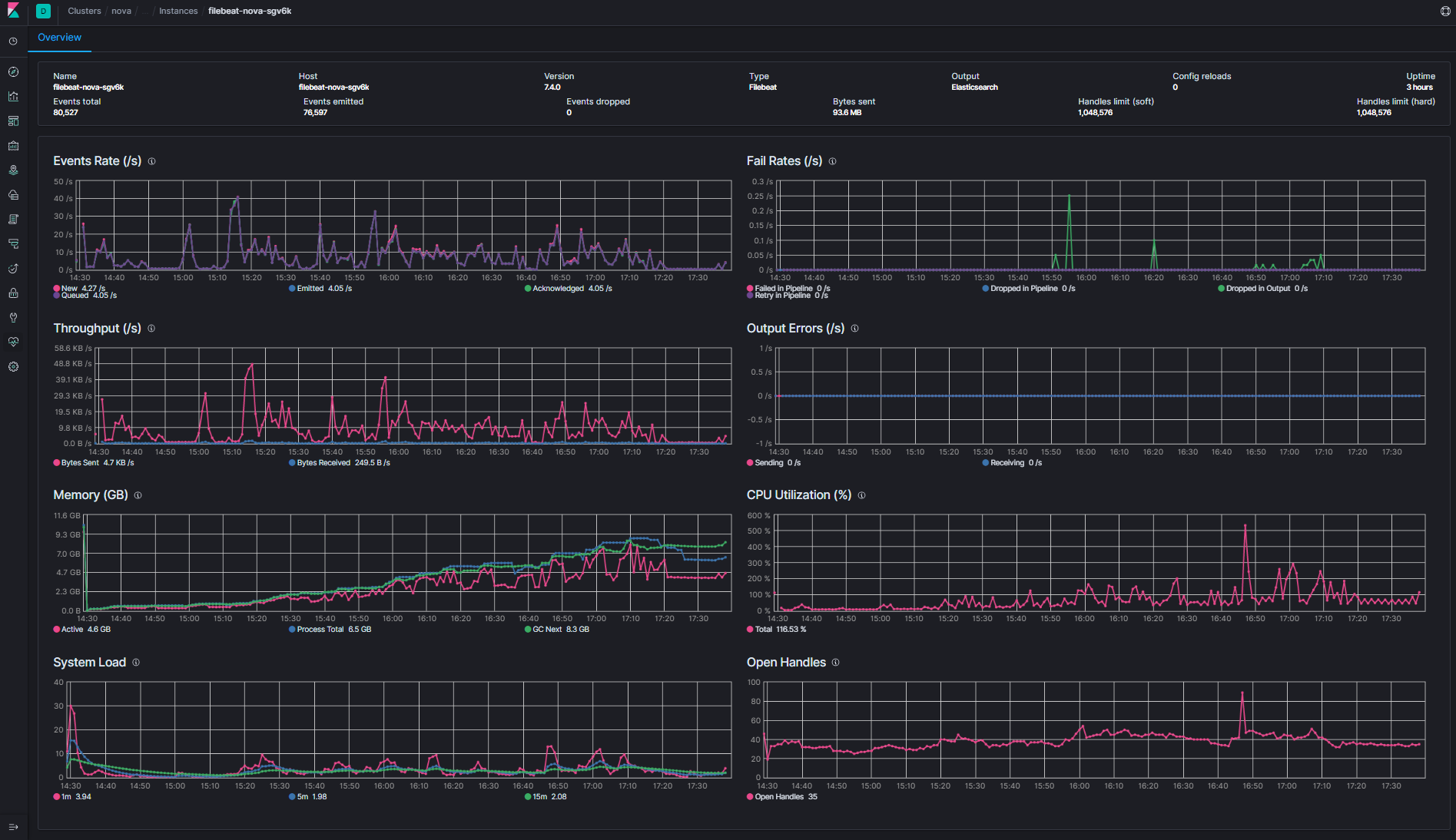 Filebeat 7.4 Kubernetes Autodiscovery Memory Leak · Issue #14189 ...
